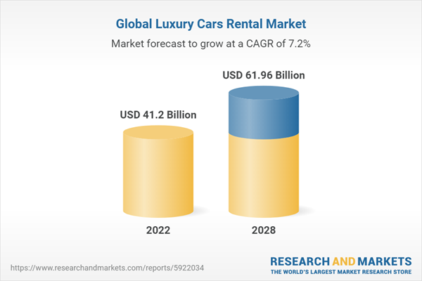 Marché mondial de la location de voitures de luxe
